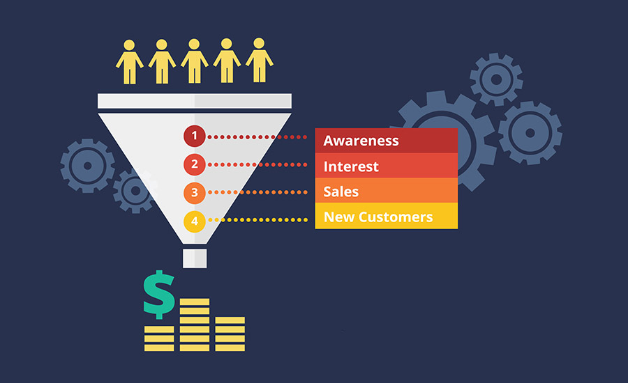 How to Build a Conversion Funnel That Will Triple Your Profit